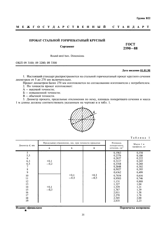 Сертификационный Центр ВладиТест ГОСТ 2590-88. Прокат Стальной.